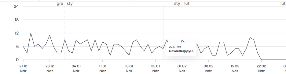 A graph with numbers and lines
AI-generated content may be incorrect.